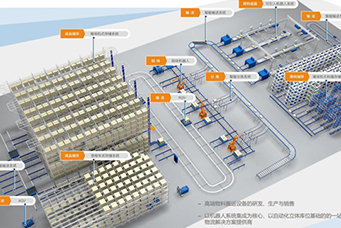 智能倉儲物流解決方案